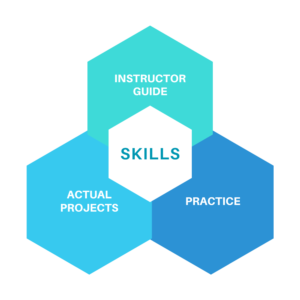 skill-to-learn